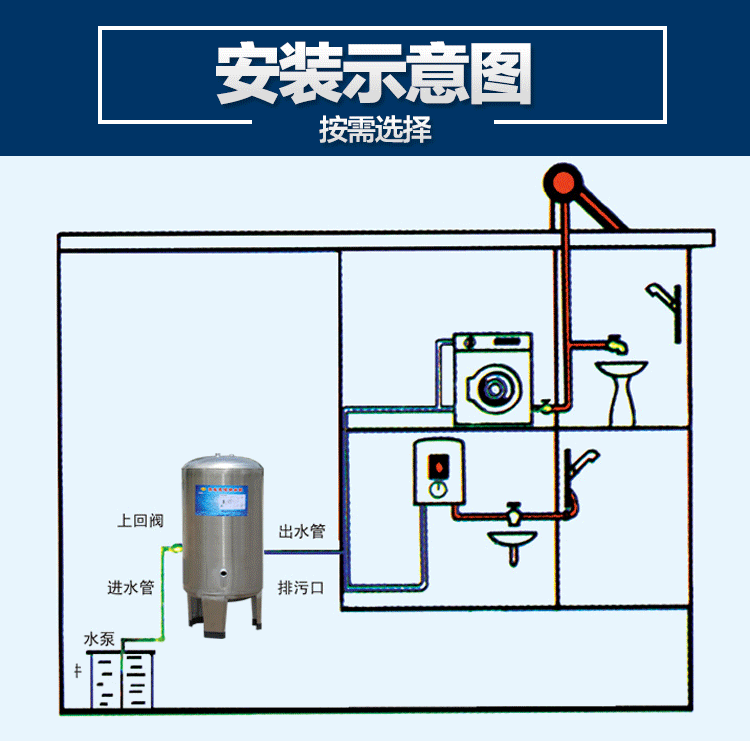 家用全自动无塔供水器 不锈钢压力罐水泵用水塔水箱自来水增压器抖音