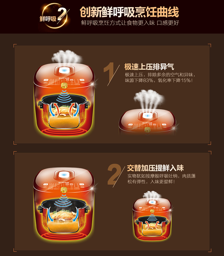 
                                        苏泊尔（SUPOR）智能IH电磁加热电压力锅 5升鲜呼吸压力锅 顺丰直送 FH2 5升鲜呼吸电压力锅FH2                
