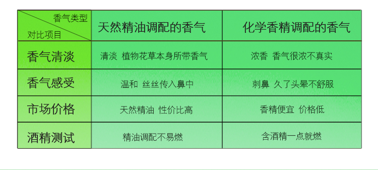 amojoy米荚薰衣草植物香薰精油10ml 加湿器专用天然香薰精油 香薰机加湿雾化器香氛 薰衣草