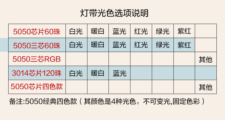 
                                                            曦普照明 曦普led灯带灯条led5050贴片高亮客厅餐厅卧吊顶暗藏户外防水220V双排 5050-60珠 RGB单色渐变闪烁变光款 其他                