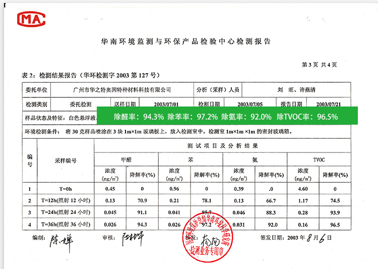 
                                        奥因光触媒除甲醛喷剂 去甲醛清除剂 厕所除臭新车汽车除味剂 新房装修家具除味 140-160平米/15支套餐                