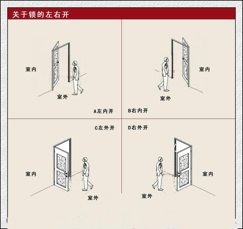 进户门锁大门锁防盗门把手防盗门锁具配件黑金执手锁单活双活 右开单