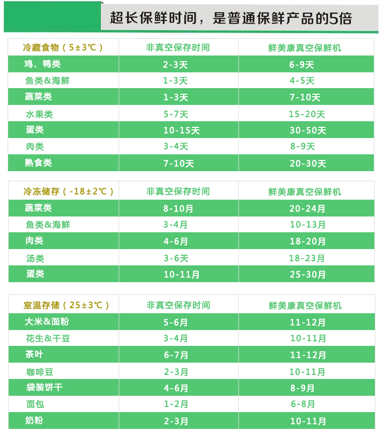伊尔信真空保鲜机真空袋封口机全自动包装机包邮 VS99