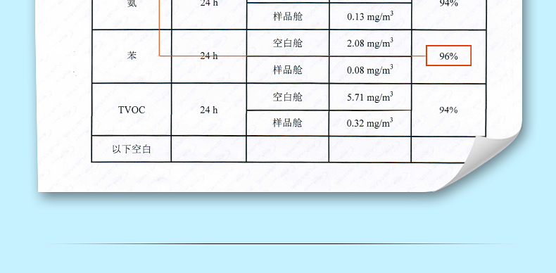 绿驰 母婴房/急入住/重污染150～180㎡装修污染治理 闪击安全除甲醛苯除味送6个检测盒