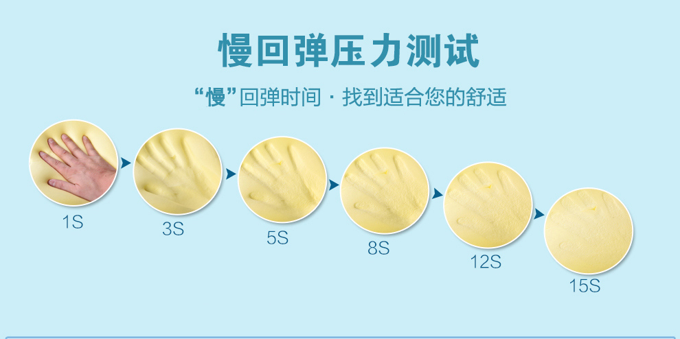
                                        缦翎 牛角记忆枕头护颈颈椎枕头零压力慢回弹记忆枕头芯 零压力牛角-宝石蓝                
