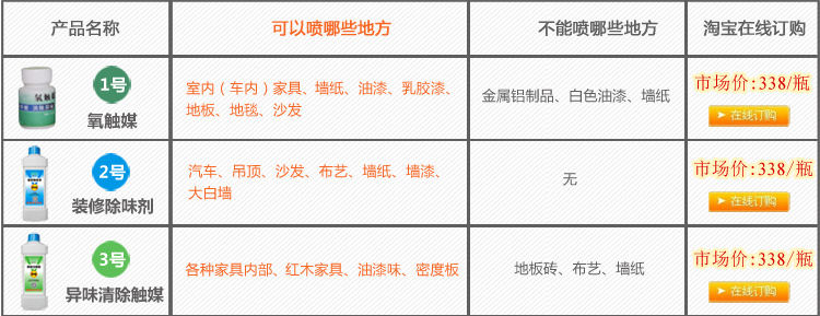 飘爱除甲醛清除剂强力型汽车除味去甲醛新房装修喷雾剂家具光触媒