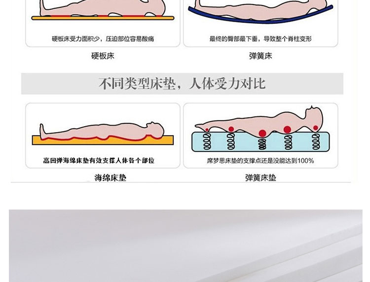 
                                        圣米亚  学生宿舍床垫记忆海绵折叠加厚可拆洗床褥子垫被宿舍单人床垫子 5cm经典格 120cm*200cm                