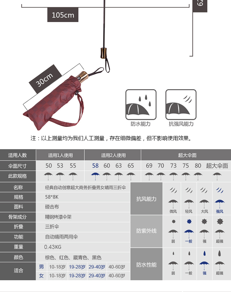 匠之心 全自动雨伞男女折叠加固钢骨英伦时尚清新创意晴雨两用伞 黑色