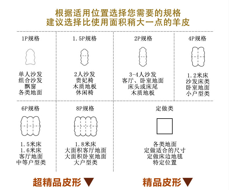 
                                                                                奥林百逸雅澳洲皮毛一体羊毛地毯羊毛垫飘窗垫门前垫客厅茶几垫卧室床边毯床前垫 象牙白 2P精品级（宫廷皇家专用）                
