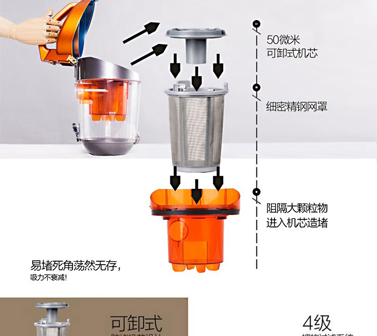 美的 （Midea） VC16N1-FD 家用尘杯旋风卧式吸尘器