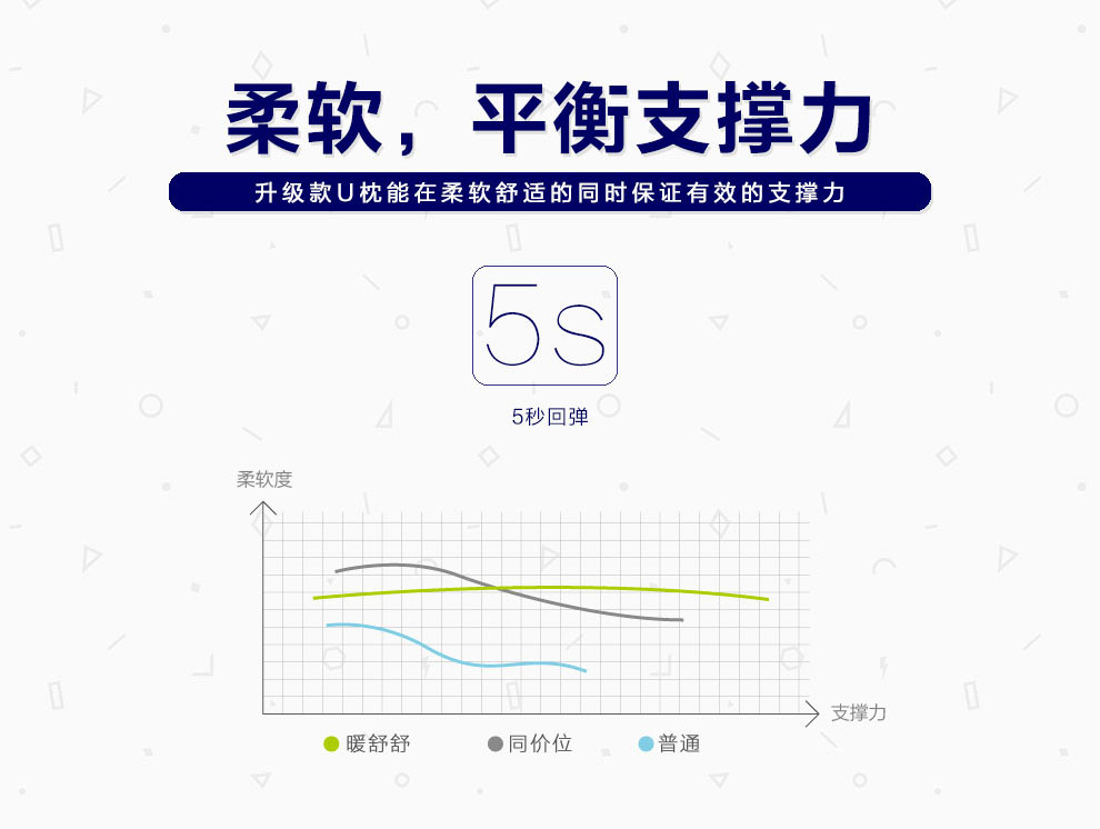 
                                        
                                        暖舒舒 记忆棉u型枕头护颈枕颈椎u型枕旅行飞机头枕护脖子汽车午睡颈枕 月光蓝【菱格-升级款】                