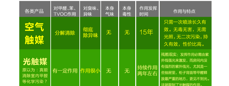 飘爱除甲醛清除剂强力型汽车除味去甲醛新房装修喷雾剂家具光触媒