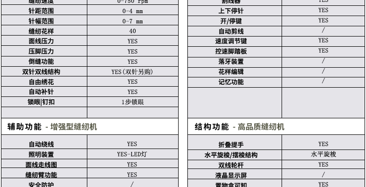 蝴蝶牌 家用电动多功能缝纫机 JH10A 小型家庭电子控制带锁边吃厚强低噪音高端机