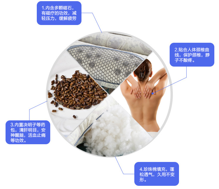 
                                                            枕芯枕头决明子薰衣草荞麦药草护颈枕学生宿舍单人枕头芯一对拍2 蓝格-单只装                