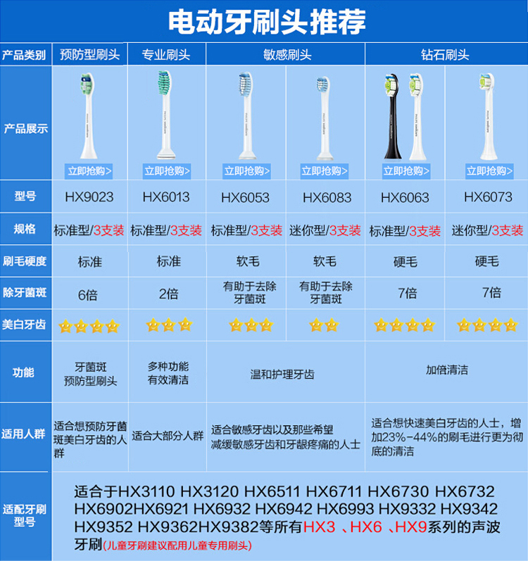 飞利浦电动牙刷头HX9023/05适用HX6730HX9362HX3110HX3120