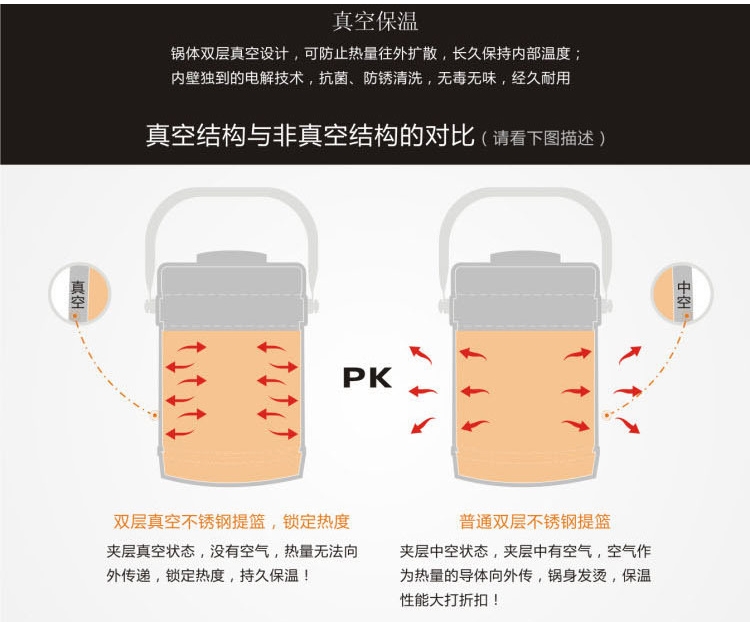 德国工艺进口304不锈钢保温饭盒三层1/2/3层焖烧壶焖烧杯学生保温桶便当盒 1200ml
