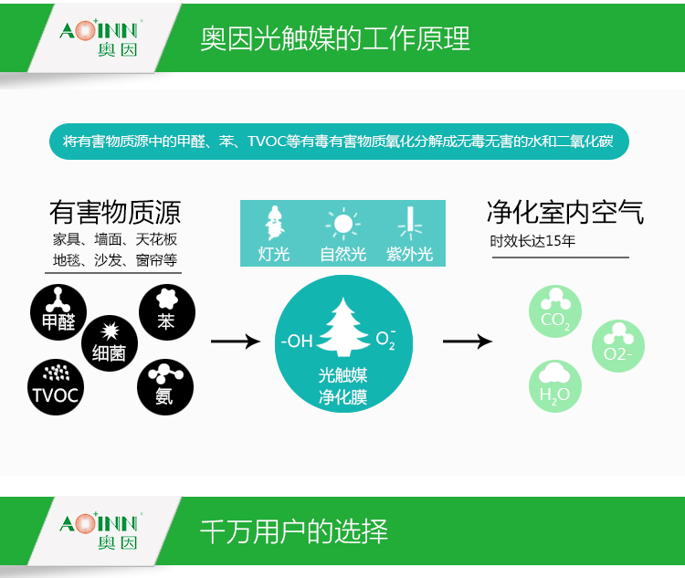 
                                        奥因光触媒除甲醛喷剂 去甲醛清除剂 厕所除臭新车汽车除味剂 新房装修家具除味 140-160平米/15支套餐                