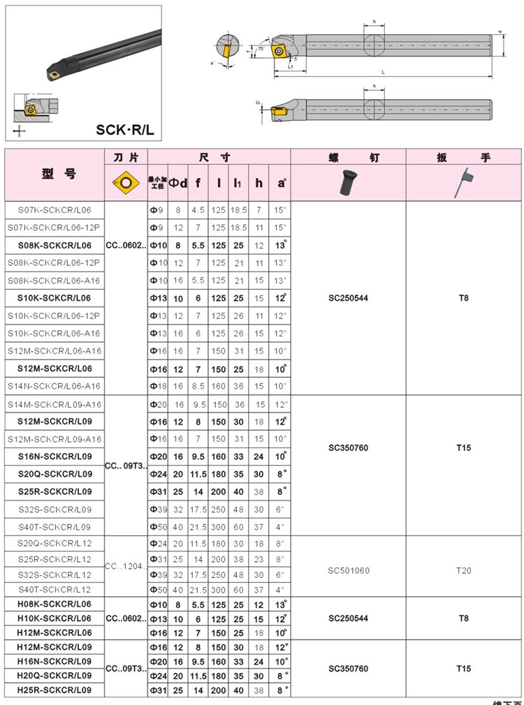 hn·nc数控刀具内孔车刀杆s20q/s25r/32s/40t-sckcr/l12镗孔车刀 s12m