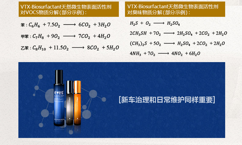 
                                                                                易卫士 德国进口汽车除味剂 新车除甲醛除异味喷雾车用甲醛清除剂 车内除味剂 新车甲醛治理加强型220ml(金色)                