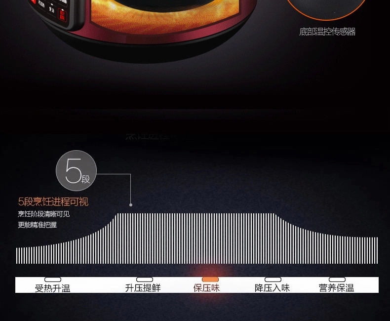 SUPOR/苏泊尔 CYSB50YC520Q-100 电压力锅双胆5L智能饭煲高压正品 红色
