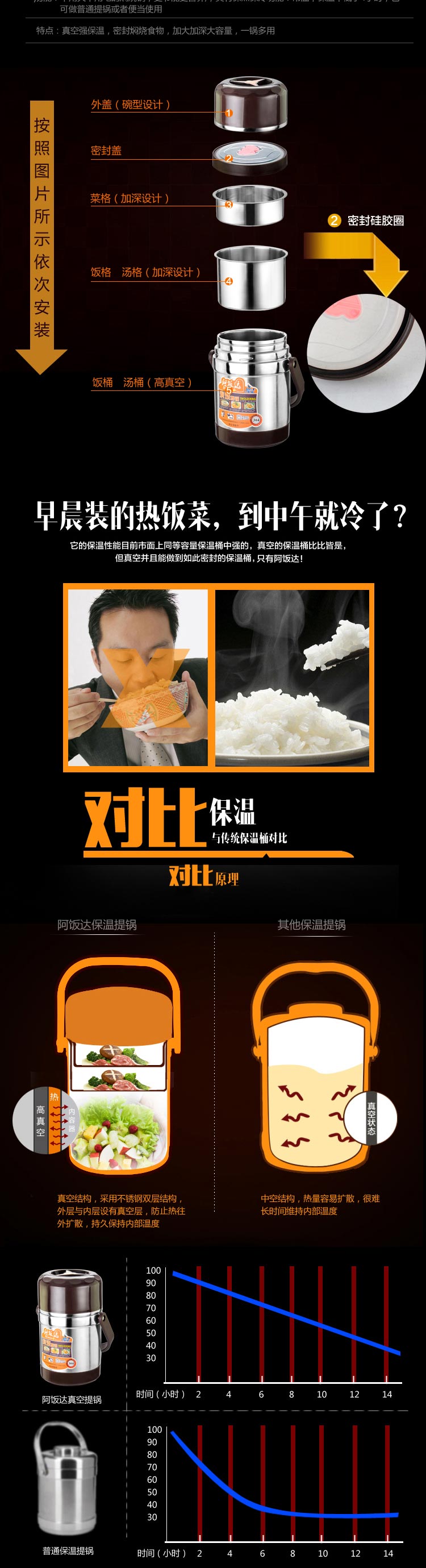 阿饭达4号pro 大容量304不锈钢保温桶真空保温提锅焖烧饭盒便当盒 304焖烧提锅+保温袋送汤勺筷子 2.2L