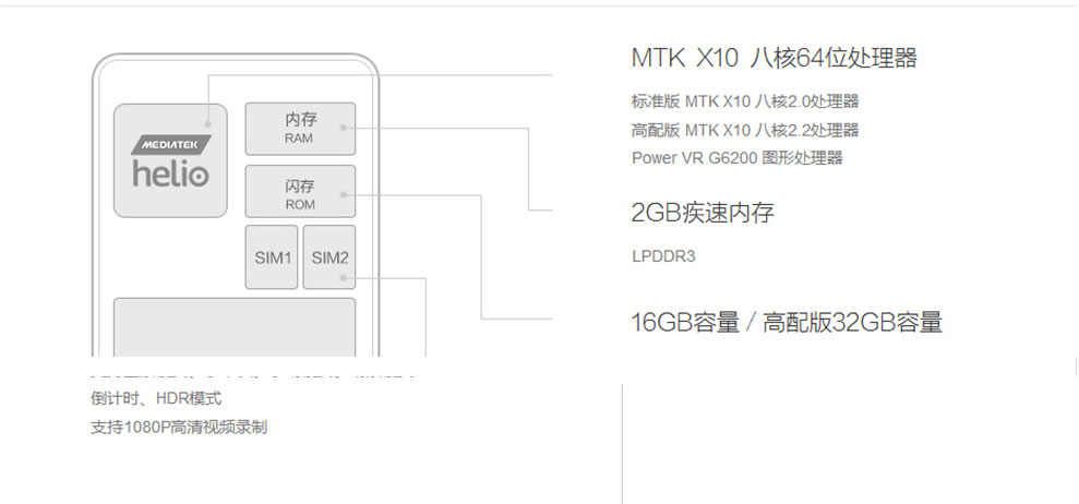 小米 红米note2 4G双卡双待手机 白色 移动标准(16G ROM) 标配版