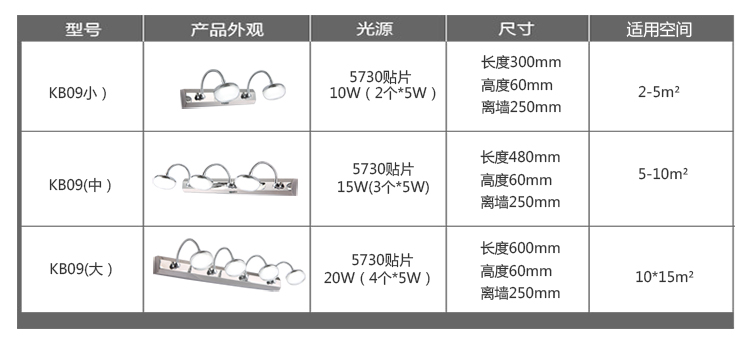 
                                        华艺灯饰 LED镜前灯壁灯 现代时尚简约 浴室卧室镜柜装饰灯具 KB09 3头                