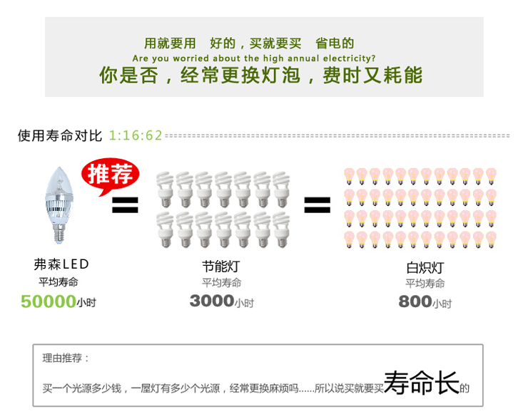弗森 E27大功率LED单灯3W光源led灯泡尖泡LED节能灯 5支装正白光