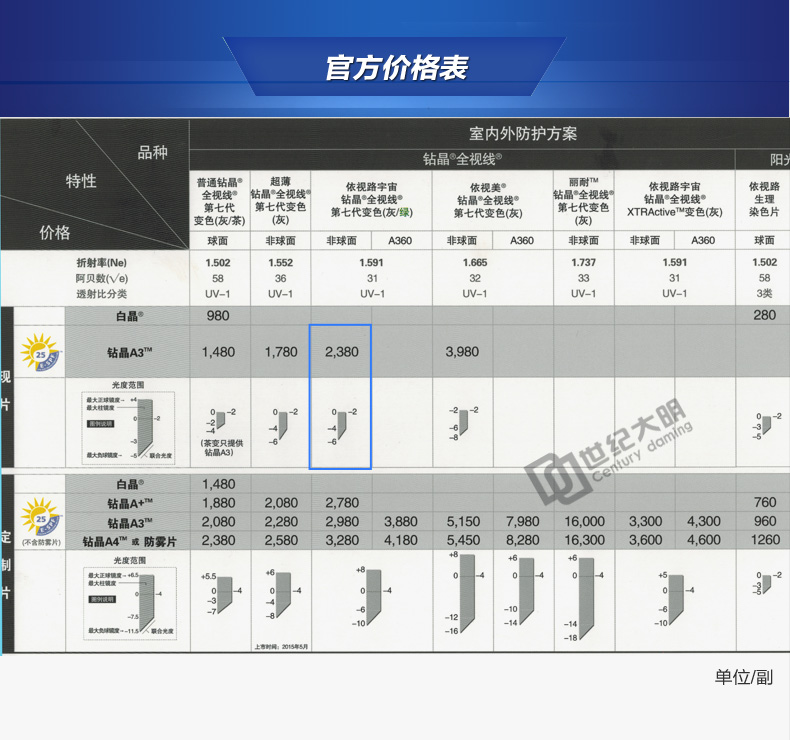 【商品重复下架】依视路变色近视眼镜片 全视线第八代变色镜片 1片价