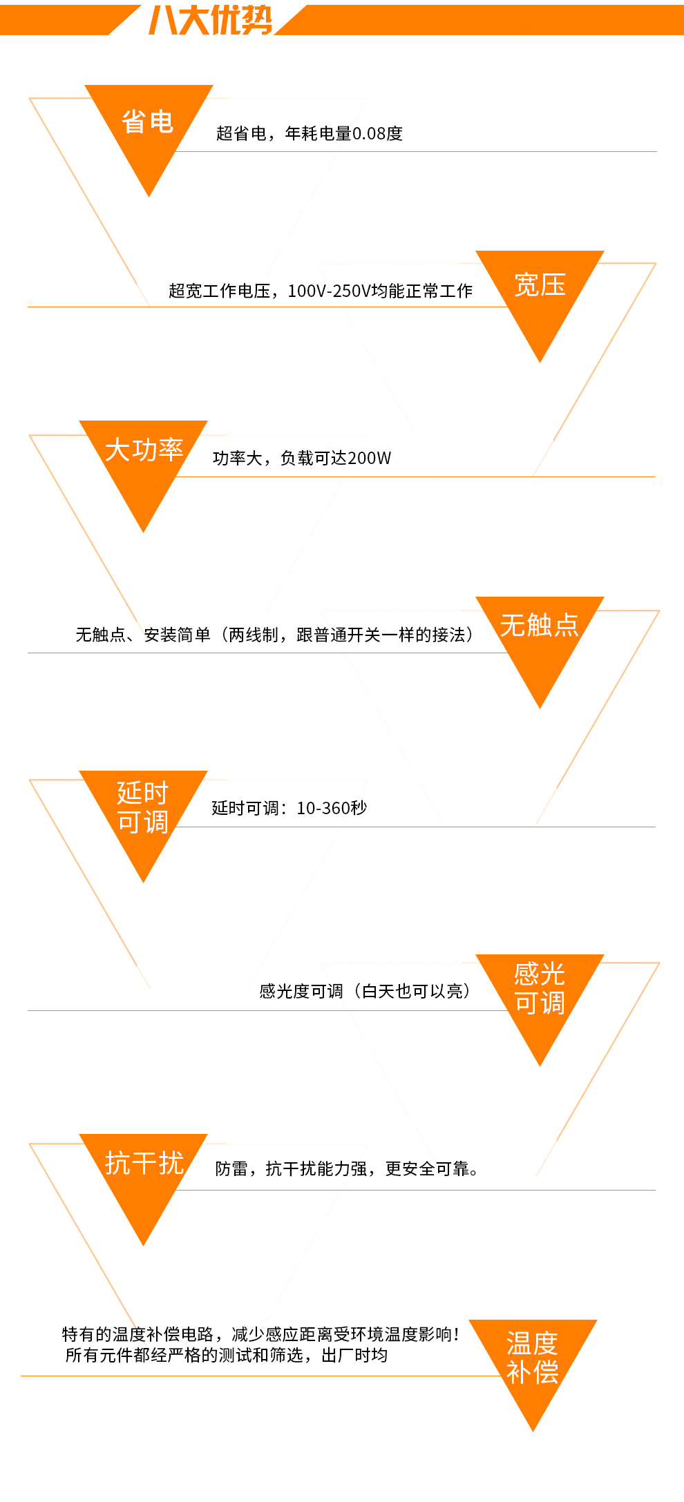 
                                        
                                        【京东配送】人体红外感应开关延时可调LED灯节能灯日光灯感应开关插座可替代声控光控86型开                