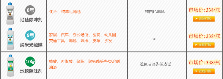 飘爱除甲醛清除剂强力型汽车除味去甲醛新房装修喷雾剂家具光触媒