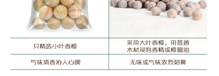 
                                        
                                                            绿驰 60大粒特惠装天然香樟木球樟木条替代樟脑丸 衣柜除味驱虫防霉防蛀片防潮块（限量）                