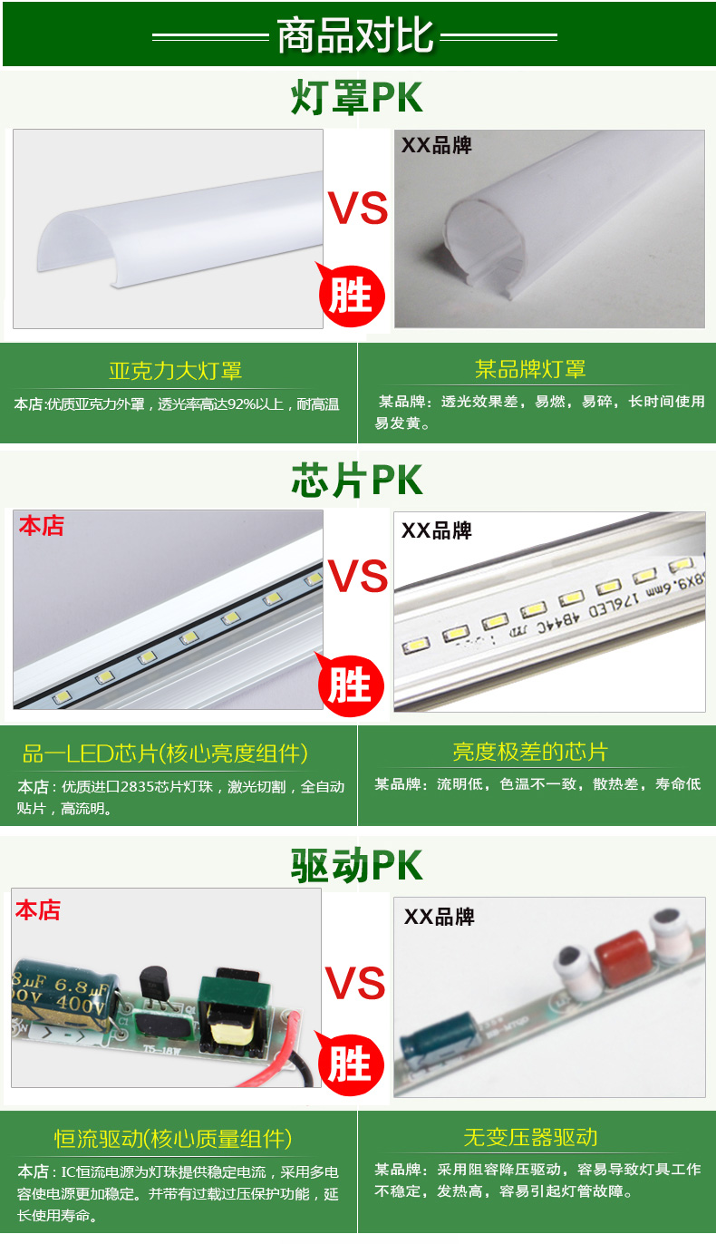 丹妮龙灯饰厨房LED灯管T5/T8一体化LED日光管全套支架0.6米0.9米1.2米超亮灯 T5灯管暖白光 1.2米