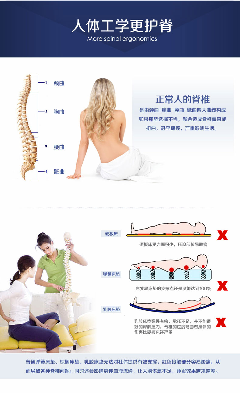 可奈尔 零压力慢回弹记忆棉海绵床垫薄软垫 白色 180*200*5cm