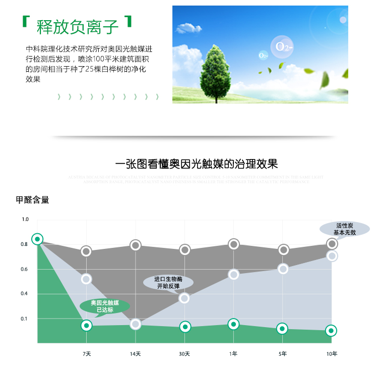 
                                        奥因光触媒除甲醛喷剂 去甲醛清除剂 厕所除臭新车汽车除味剂 新房装修家具除味 140-160平米/15支套餐                