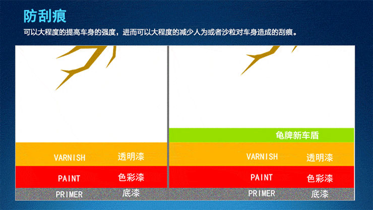 龟牌新车盾ggt双核保护汽车漆面镀膜剂封釉套装 单盒装新车盾