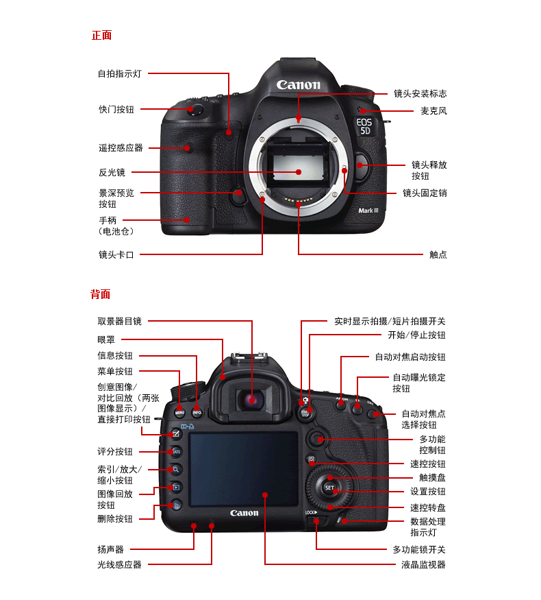 Canon佳能5D3套