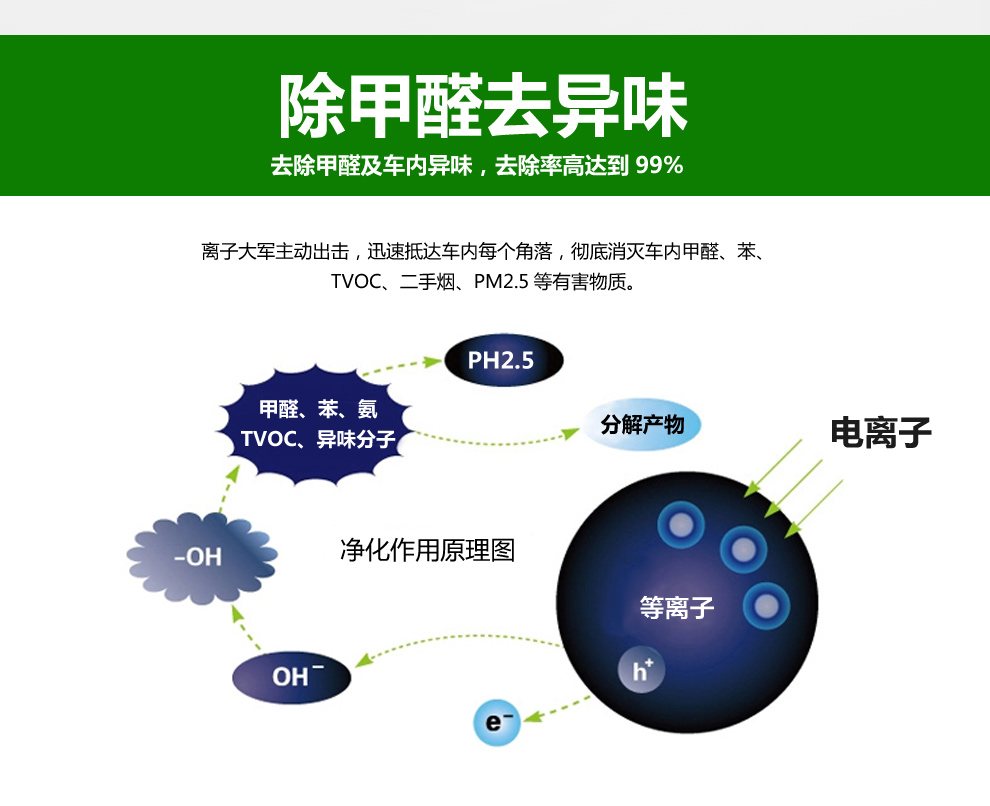 除甲醛空气净化器检测_净化甲醛的室内植物_甲醛净化吸附剂