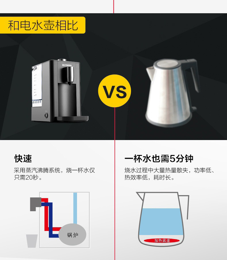 
                                        北鼎(BUYDEEM)S502 饮水机 台式迷你速热型饮水机 智能调温 泰坦灰【京东配送】                