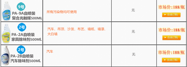 飘爱除甲醛清除剂强力型汽车除味去甲醛新房装修喷雾剂家具光触媒