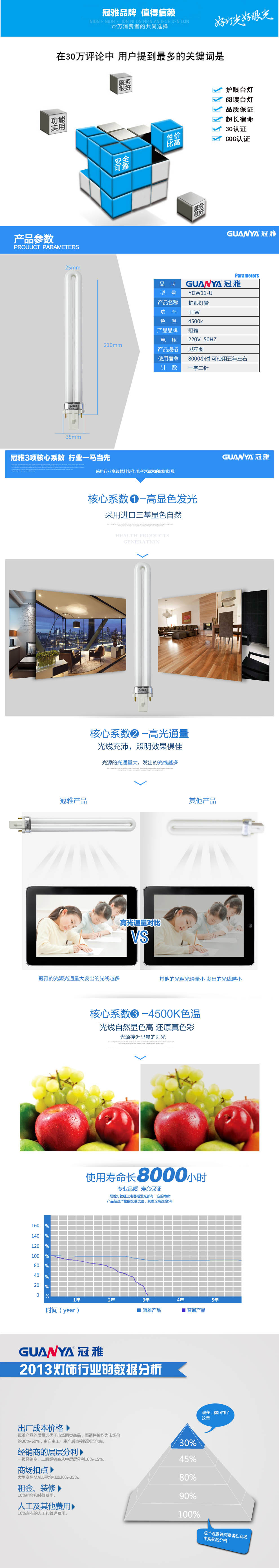冠雅灯管三基色专业荧光节能护眼台灯灯管灯泡11W-U两针