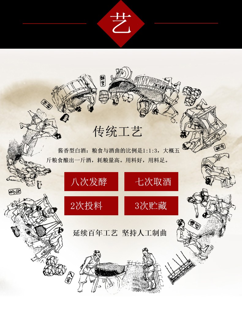 贵州茅台集团白金酒公司 53°白金御酿酒品酒