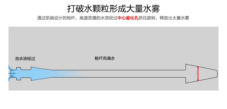karcher K2.36豪华版便携式 高压水枪 标配版
