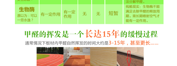 飘爱除甲醛清除剂强力型汽车除味去甲醛新房装修喷雾剂家具光触媒