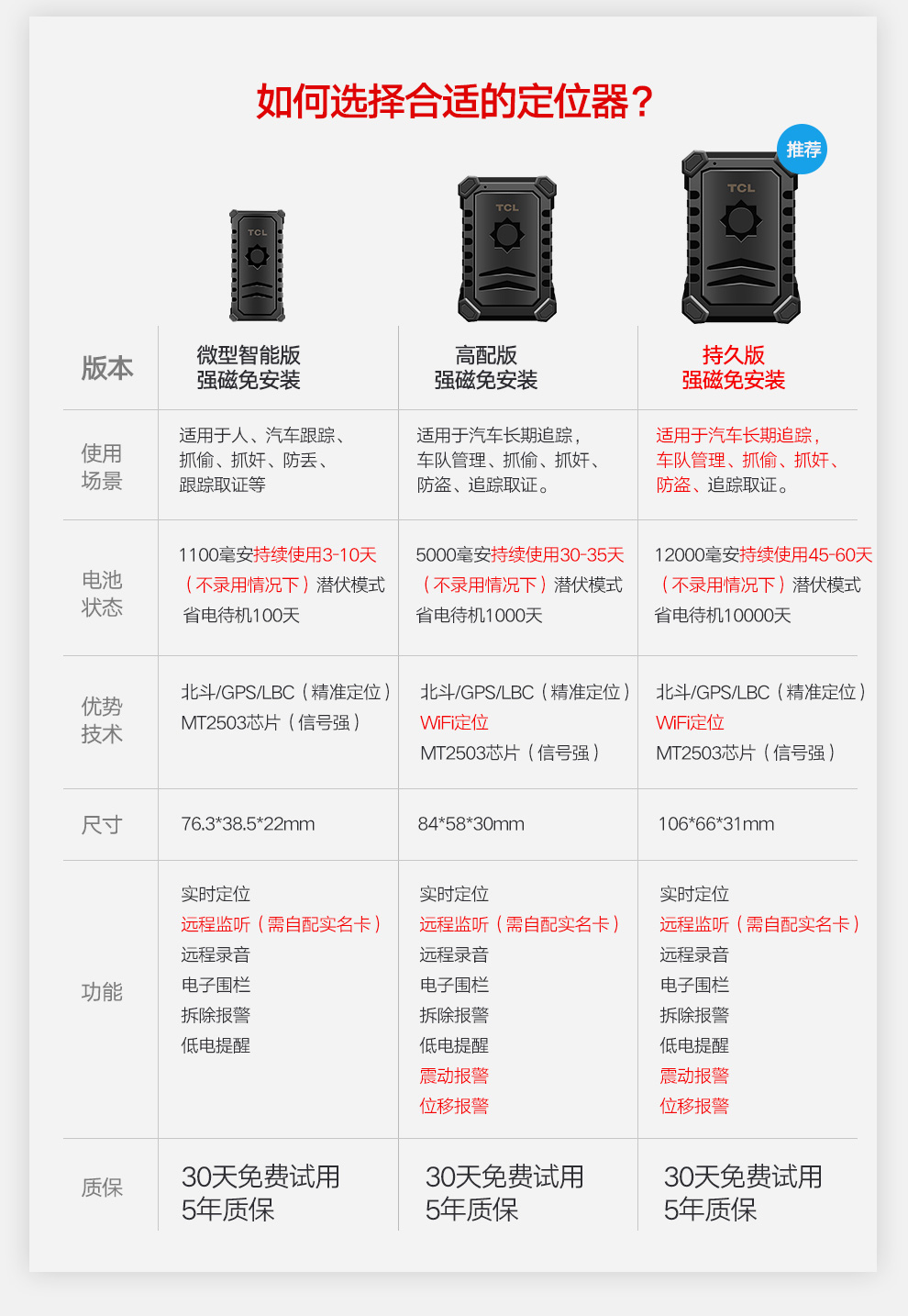 tcl汽车载gps定位器跟踪器x5迷你微型个人用电动摩托车辆防水防拆无线