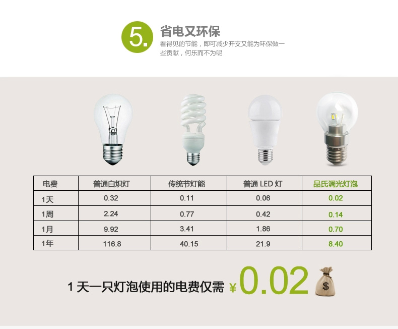 LED灯泡E27螺口led球泡灯3W5W调光节能高亮贴片灯珠光源 奶白5W白