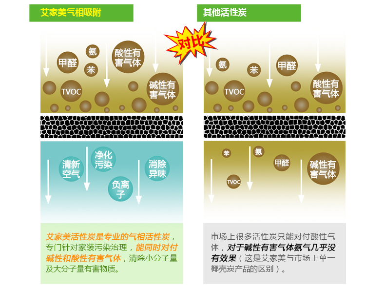 艾家美活性炭竹炭除味除甲醛 活性炭包赠检测盒 2kg醛能净 除醛净化