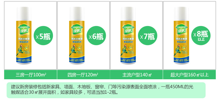 
                                        
                                                            绿驰 纳米光触媒甲醛清除剂 新房装修家具汽车内去除甲醛苯喷雾剂 除味去油漆味 强力型450ml                