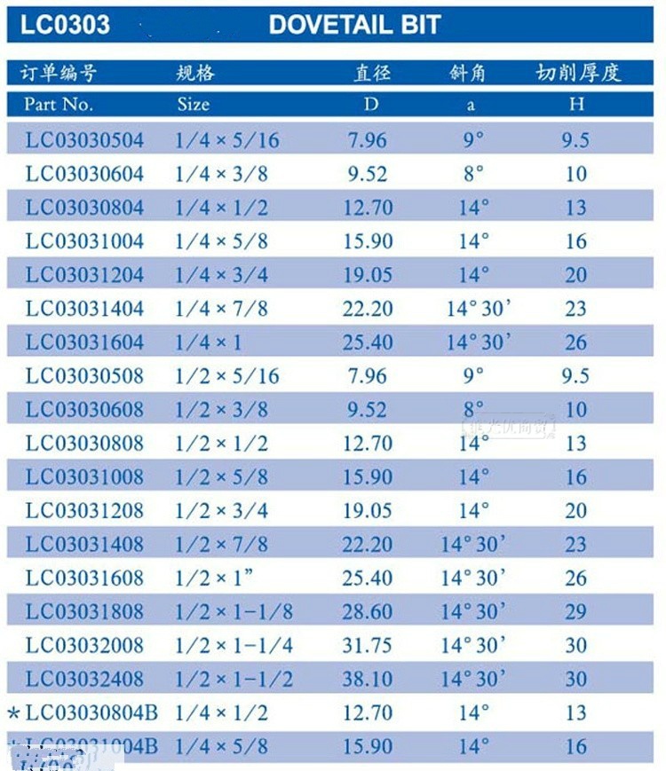 奕33 子口荀刀 燕尾刀 槽铣木工铣刀 雕刻刀1/41/2花样刀 1/4*1