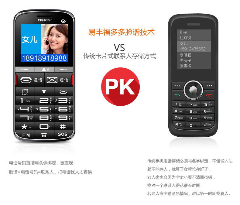 易丰（Ephone）E29CD 电信2G老人手机 红色